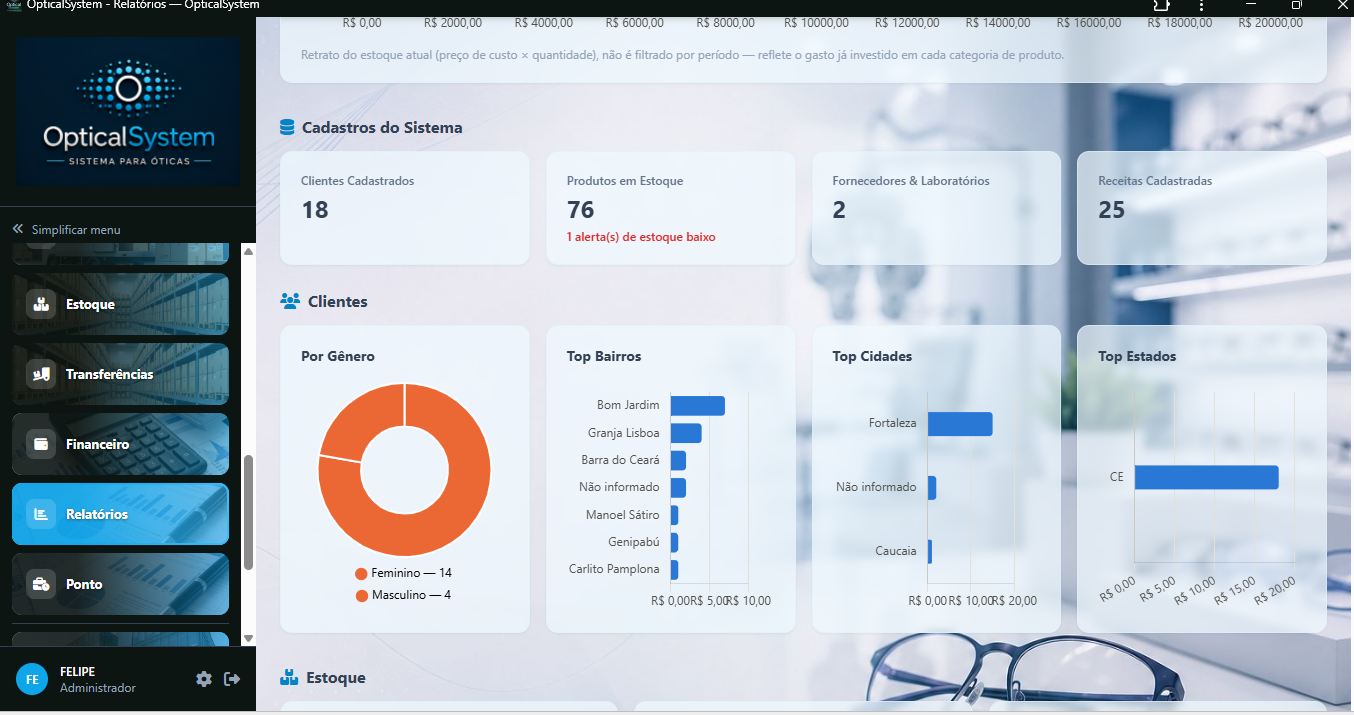 Painel real do OpticalSystem com menu, indicadores de cadastros, estoque, clientes e gráficos de relatórios